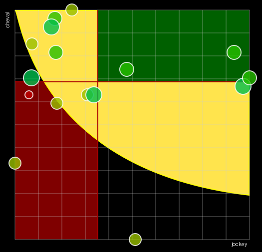 Pronostic Quinté Prix du Chêne du Coup de Foudre