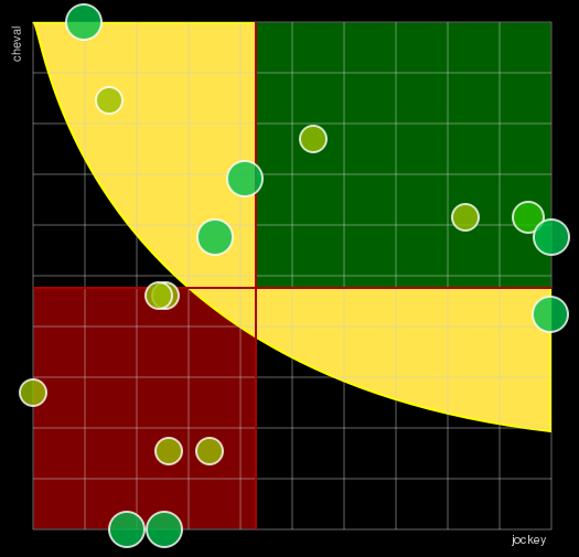 Pronostic Quinté Prix de la Route des Princes