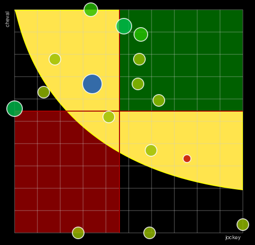 Pronostic Quinté Prix Guillaume de Pracomtal