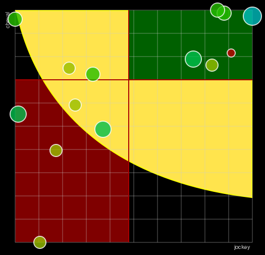 Pronostic Quinté 11ème étape du Grand National du Trot