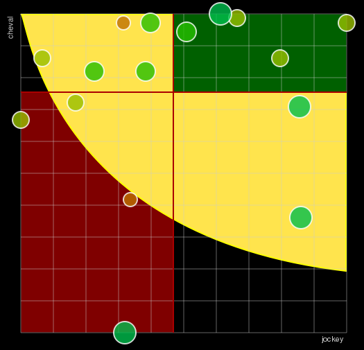 Pronostic Quinté Prix de Loucelles