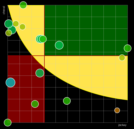 Pronostic Quinté Qatar Prix de la Place de la Concorde