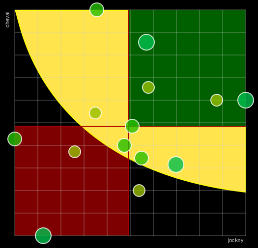 Pronostic Quinté Prix Maurice de Folleville - Finale du Grand National du Trot