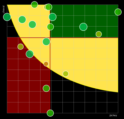 Pronostic Quinté Prix de Bretagne-Amerique Races Q1