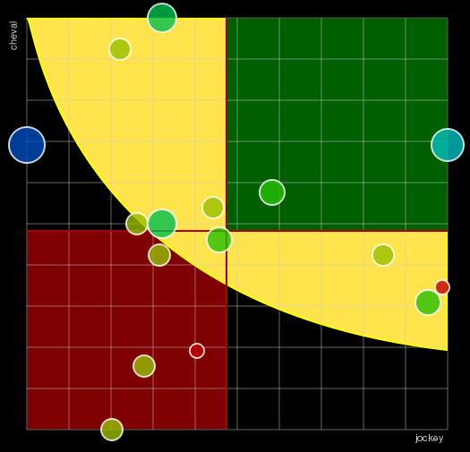 Pronostic Quinté Prix du Pays de Bray