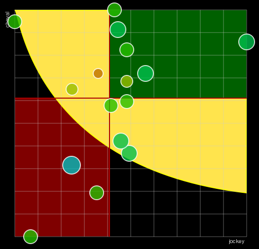 Pronostic Quinté Prix de Bourigny