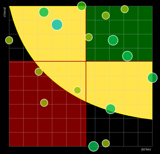 Pronostic Quinté Prix de Meslay-du-Maine