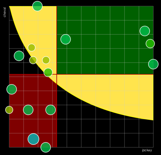 Pronostic Quinté Prix de la Rotonde de Minerve