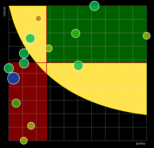 Pronostic Quinté Grand National du Trot