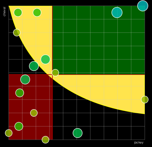 Pronostic Quinté Prix de Saint-Céneri-le-Gérei