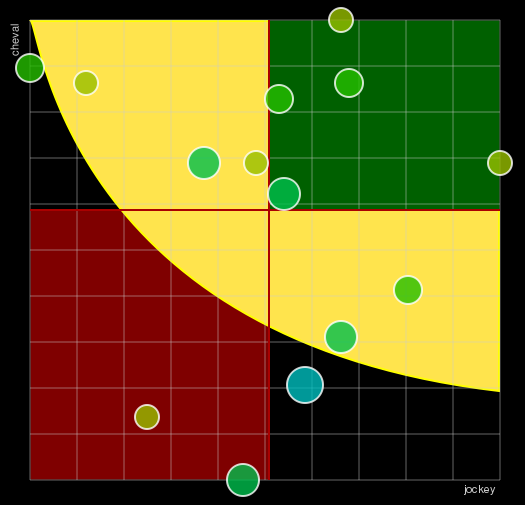 Pronostic Quinté Prix Céréaliste