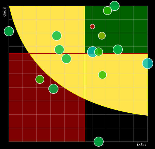 Pronostic Quinté Prix Daniel Miette