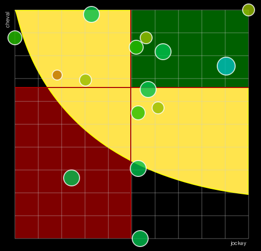 Pronostic Quinté Prix Marcel Laurent