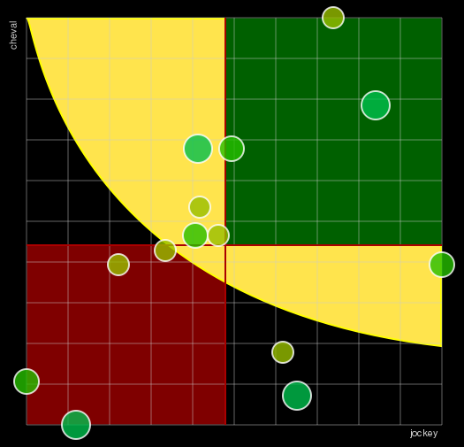 Pronostic Quinté Prix Mizar