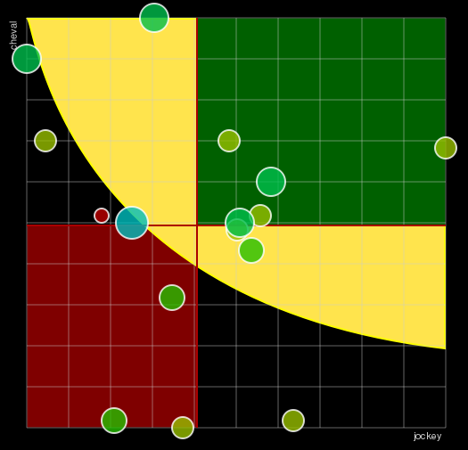 Pronostic Quinté Prix Triton