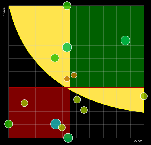Pronostic Quinté Prix Jean Dumouch