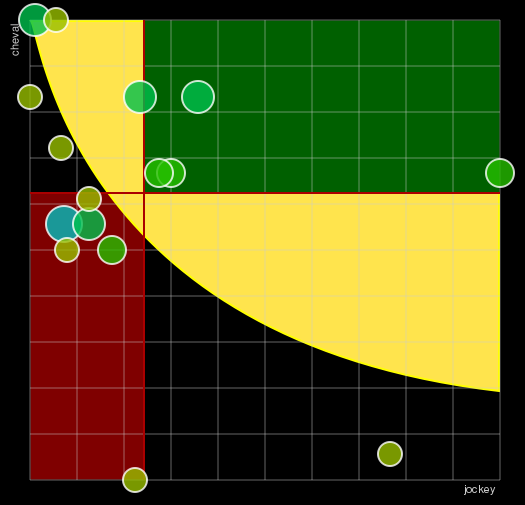 Pronostic Quinté Prix du Jardin des Eaux Minérales