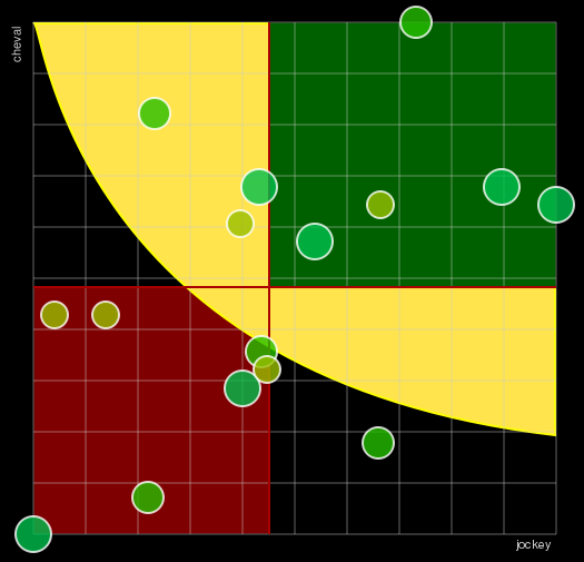 Pronostic Quinté Prix de Pierrefonds