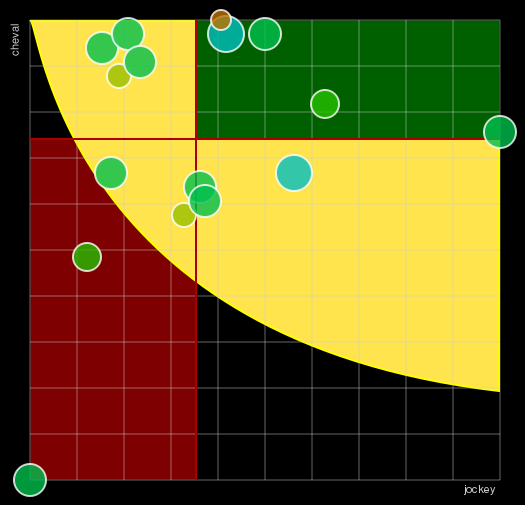 Pronostic Quinté Prix du Mont Saint-Michel