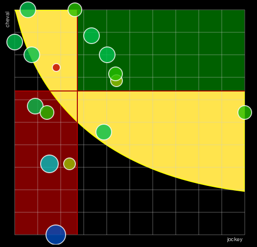 Pronostic Quinté Prix de la Promenade des Anglais