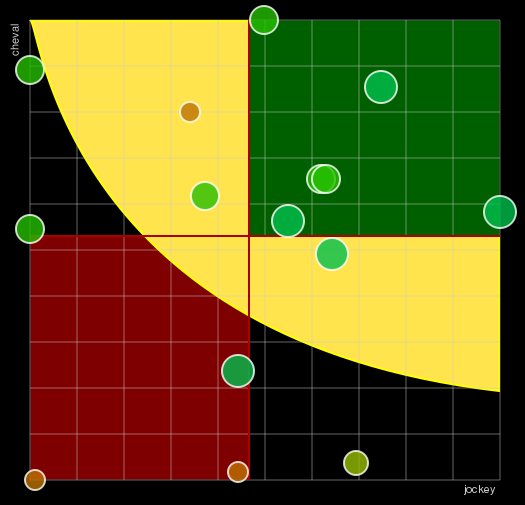 Pronostic Quinté Prix de Craon