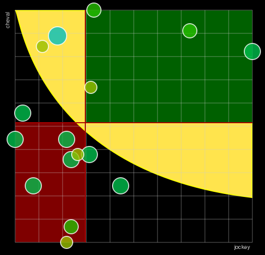 Pronostic Quinté Prix Dominik Cordeau