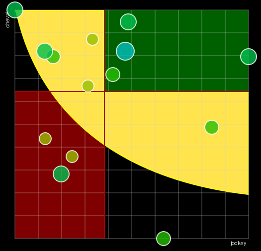 Pronostic Quinté Prix de Caumont