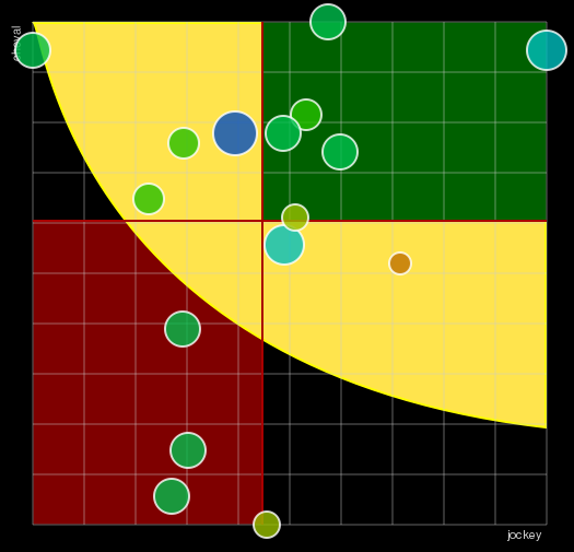 Pronostic Quinté Prix de Nozay