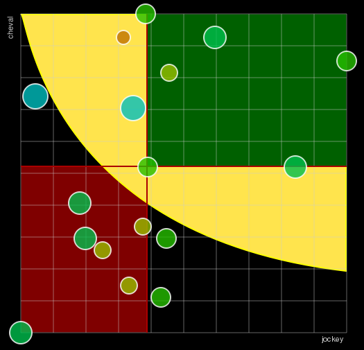 Pronostic Quinté Prix Octave Douesnel