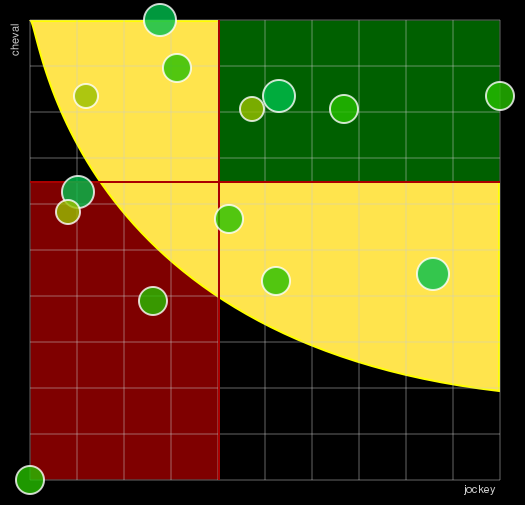 Pronostic Quinté Prix de Tourcoing