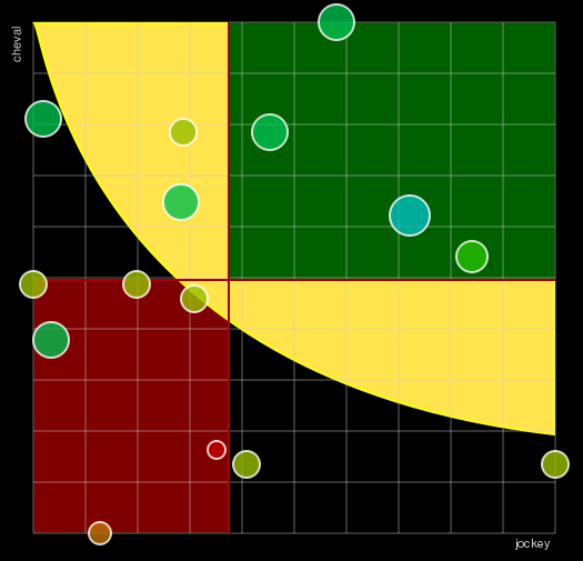 Pronostic Quinté Prix de Montauban
