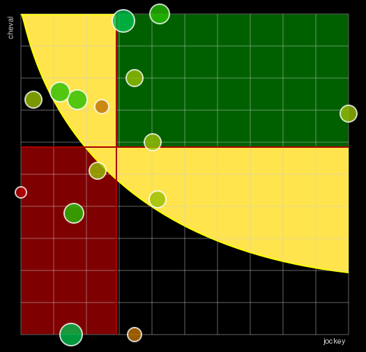 Pronostic Quinté Prix de Belgique-Amerique Races Q6