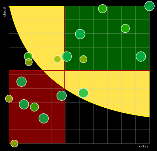 Pronostic Quinté Prix de Cornulier