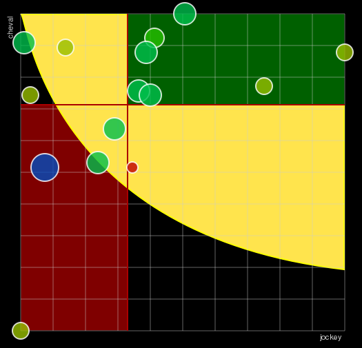 Pronostic Quinté Prix de Lille