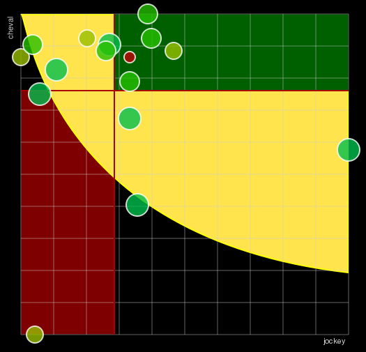 Pronostic Quinté Prix de Langeais