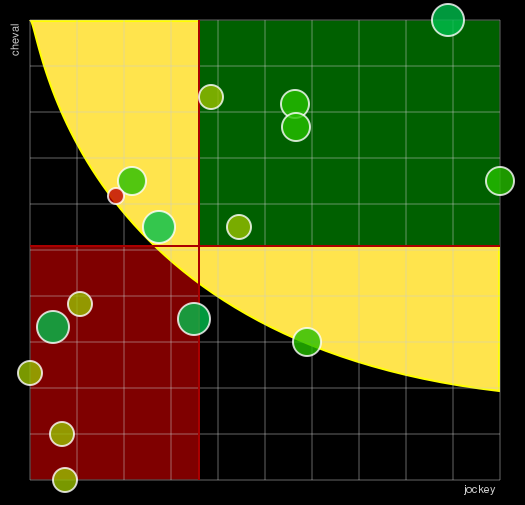 Pronostic Quinté Prix de la Côte d'Azur