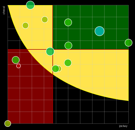 Pronostic Quinté Prix de Brionne