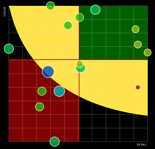 Pronostic Quinté Prix René Cramail
