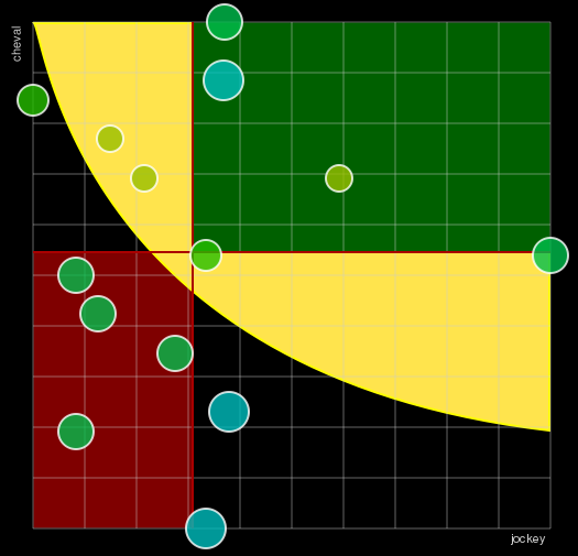 Pronostic Quinté Prix de Châteauroux