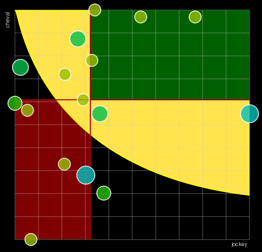 Pronostic Quinté Prix du Limousin
