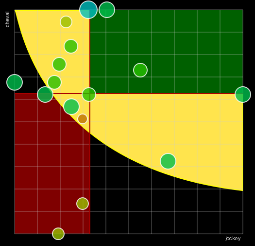 Pronostic Quinté Prix de Cannes