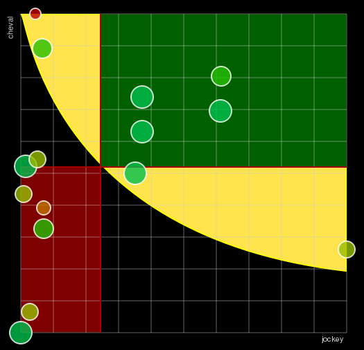 Pronostic Quinté Prix Une de Mai