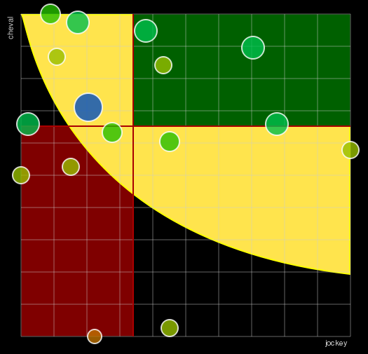 Pronostic Quinté Prix Annie Hutton