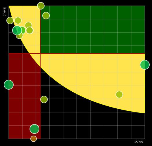 Pronostic Quinté Prix du Tréport