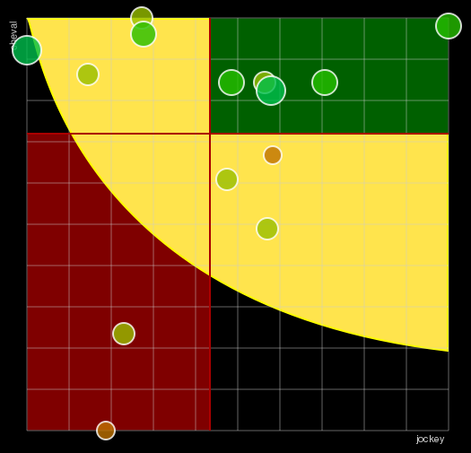 Pronostic Quinté Prix de Granville