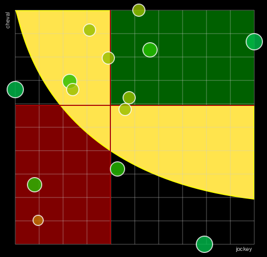 Pronostic Quinté Prix de Breteuil