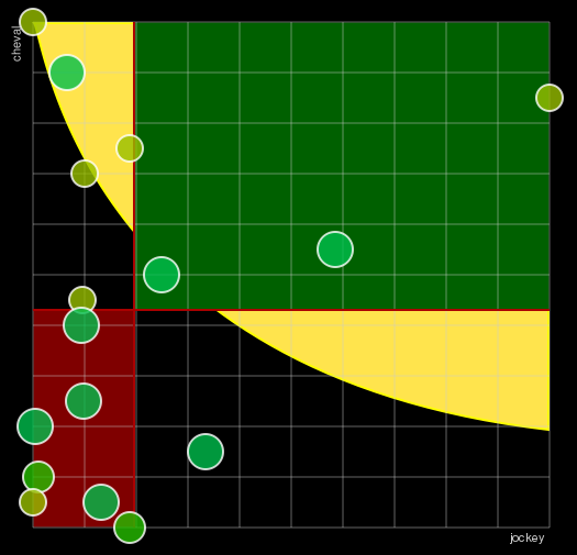 Pronostic Quinté Prix du Volcan