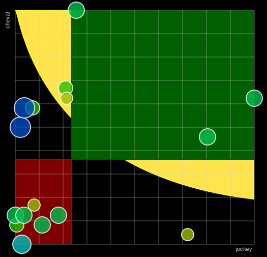 Pronostic Quinté Prix du Pays d'Ouche