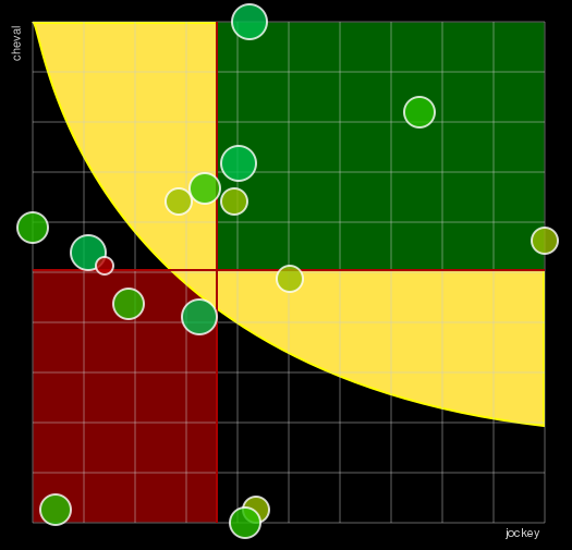 Pronostic Quinté Prix du Cantal