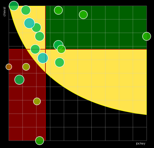 Pronostic Quinté Prix Souviens-Toi